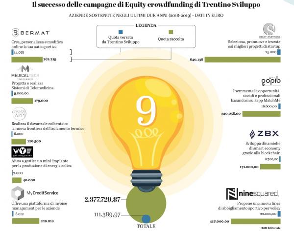 EquityCrowdfunding_infografica.jpg