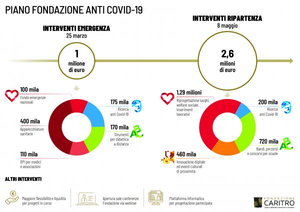 manovra_anti_covid19.jpg