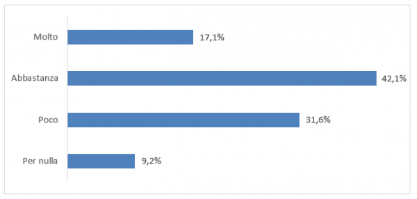 secondo_grafico.png